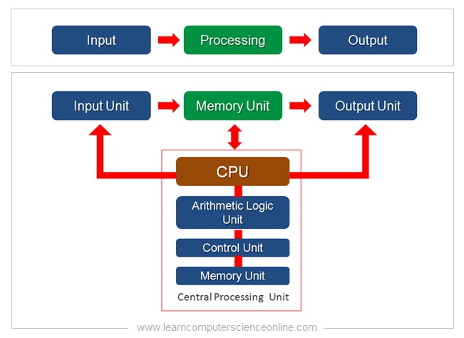 Step-by-step PC building process